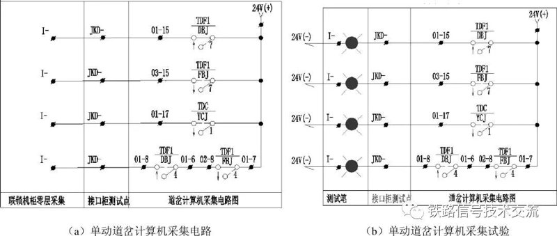 铁路信号设备全解析：联锁系统、轨道电路、转辙机的选型与运维要点
