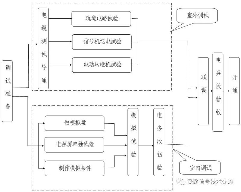 铁路信号设备全解析：从轨道电路到微机联锁，一套系统如何守护列车安全