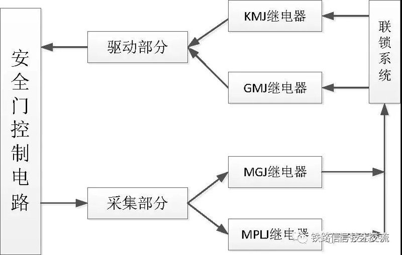 铁路信号设备在轨道交通发展中的关键作用与技术趋势