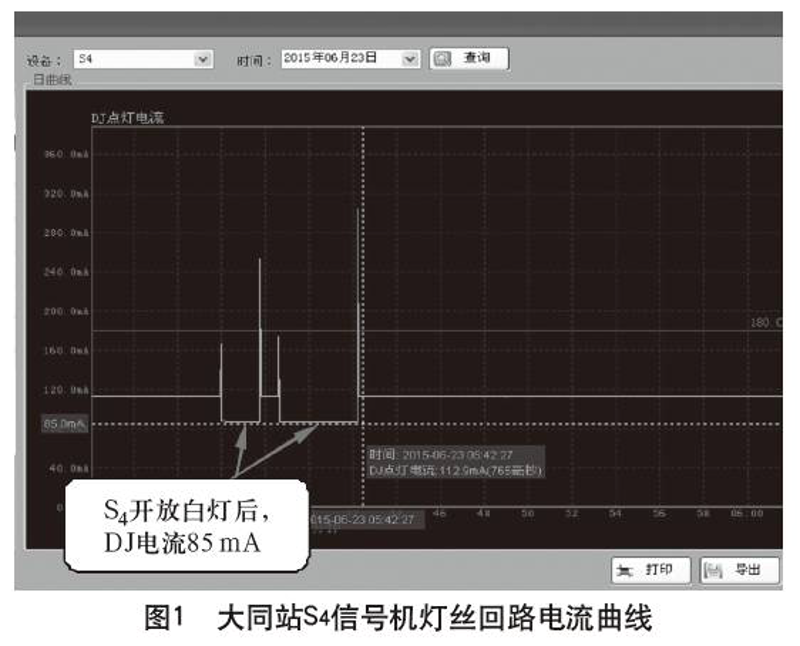信号集中监测